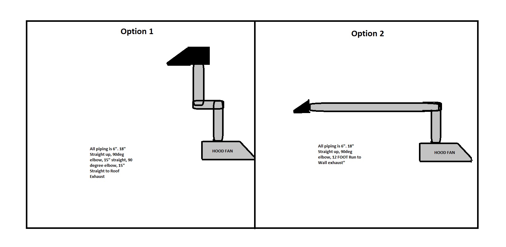 hvac Which of these two duct runs would produce better airflow