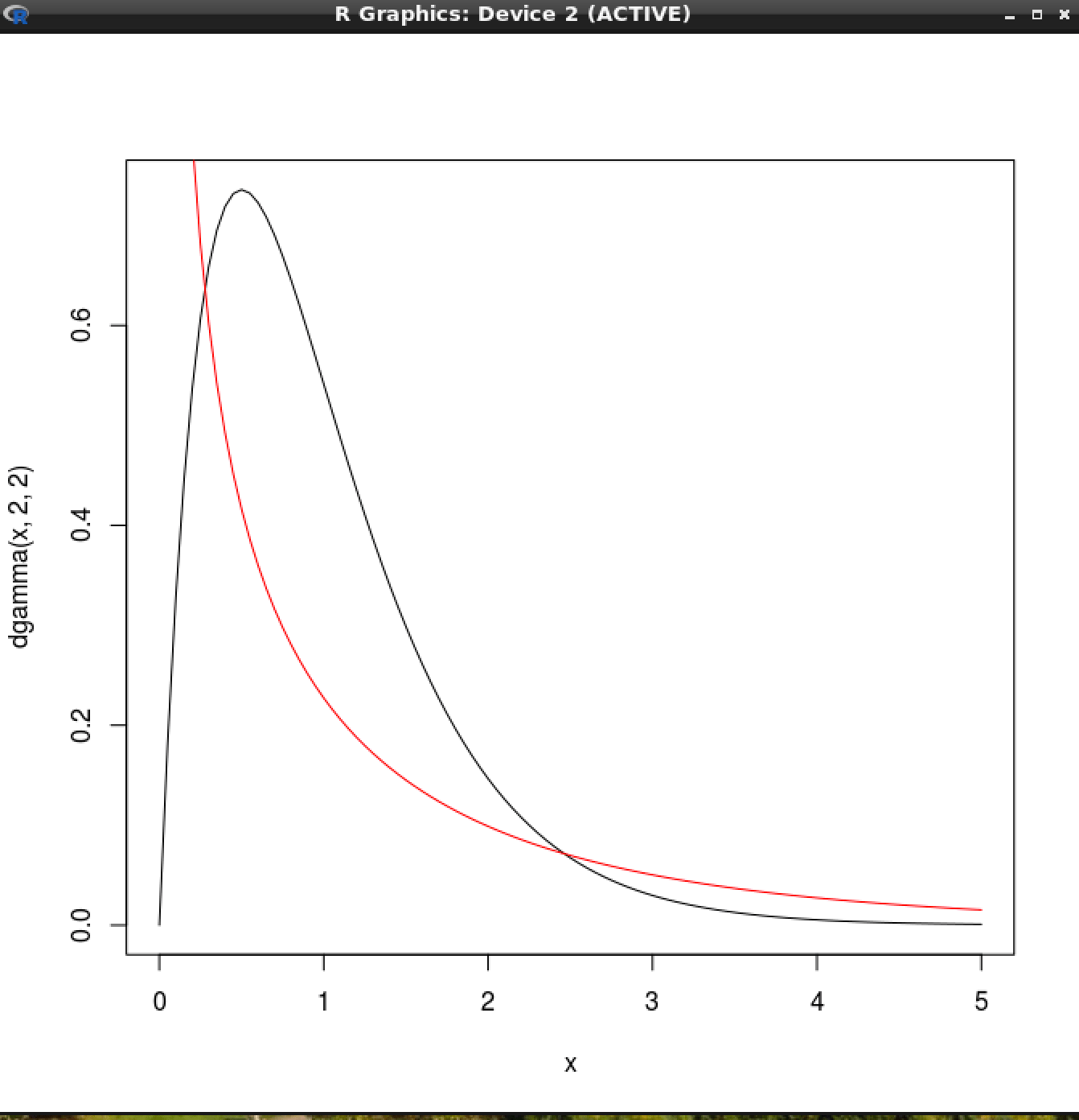 Probability distribution for independent time to event Cross Validated
