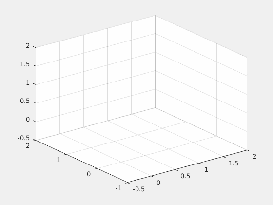 plot Matlab Animated Line in 3d Stack Overflow