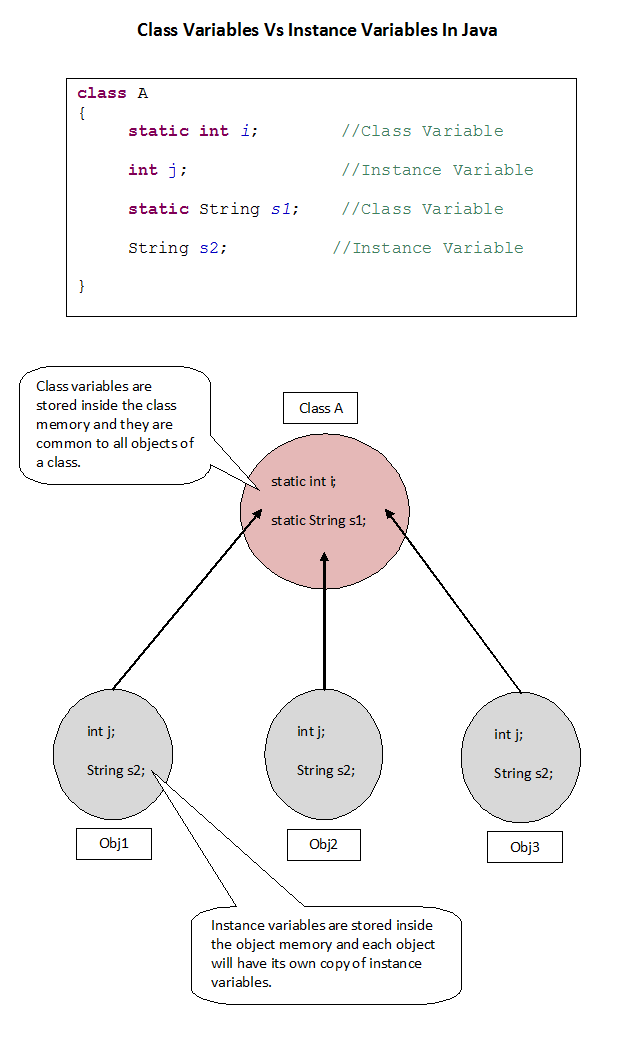 What is the use of static variable in C? When to use it? Why can't I