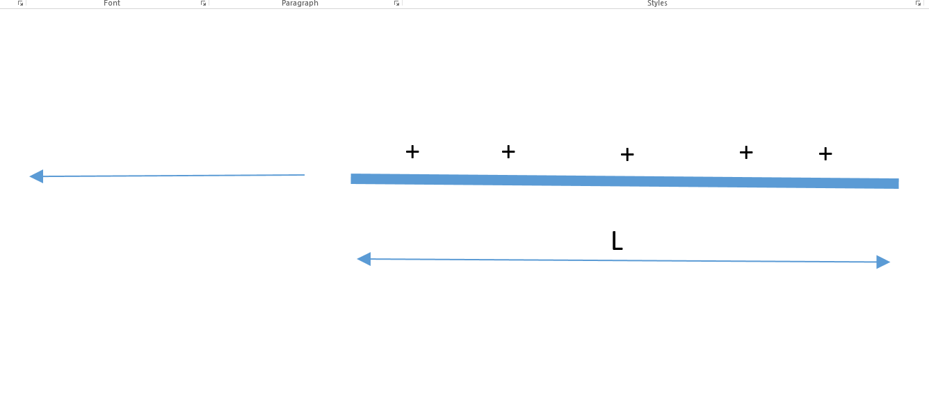 homework and exercises Electric field of a line charge, along itself