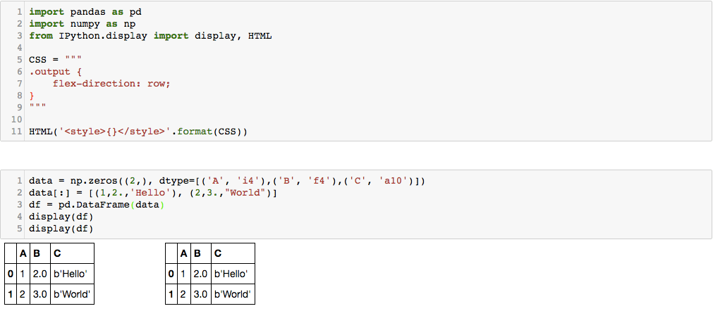 Jupyter notebook display two pandas tables side by side Newbedev