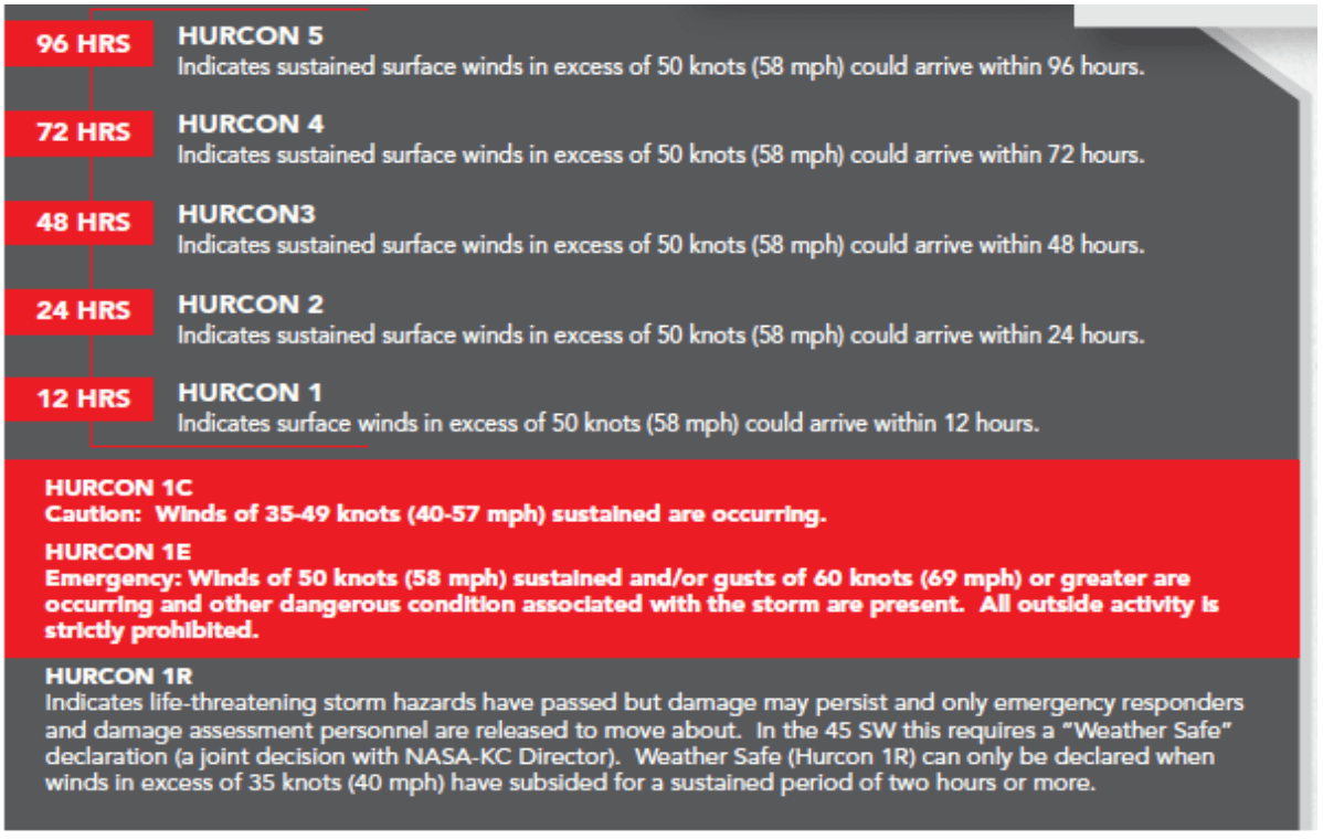 nasa - What is KSC's HURCON II? - Space Exploration Stack Exchange