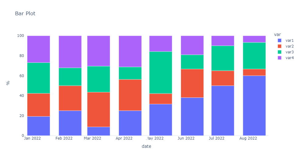 pandas How to create percentage stacked bar chart in plotly? Stack