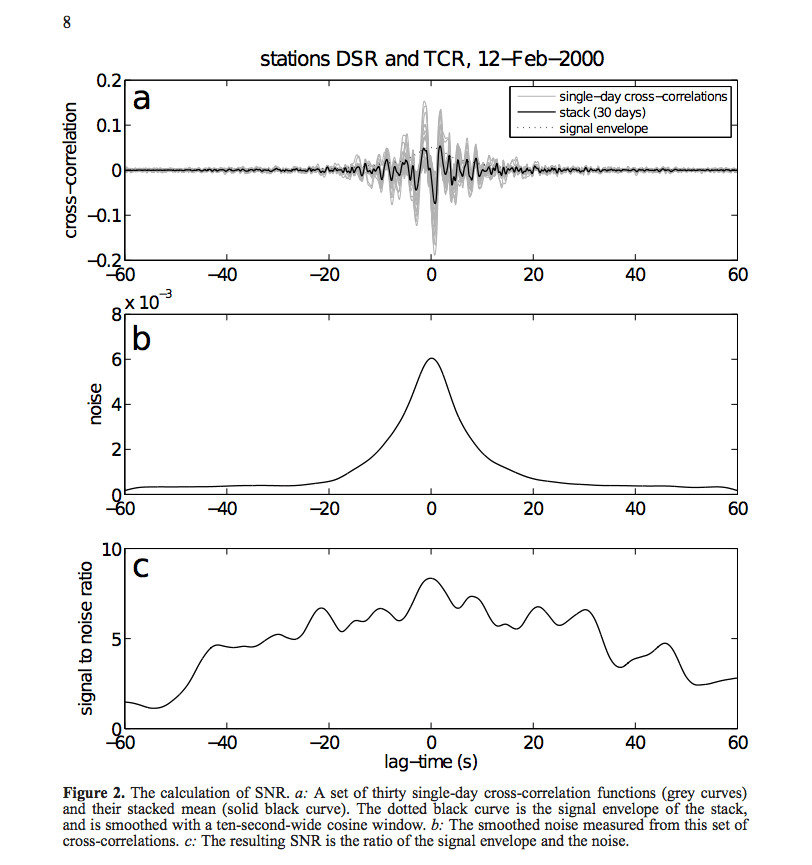 snr Calculate signal to noise ratio from the Hillbert envelope of a