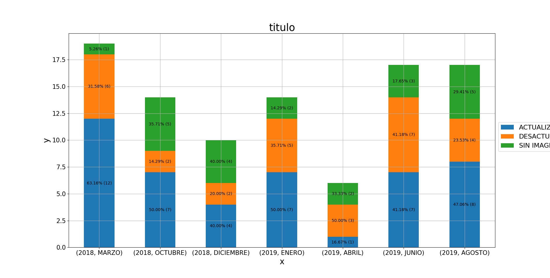 Grafica de barras con eje x y eje y 249298Grafica de barras eje x y eje y