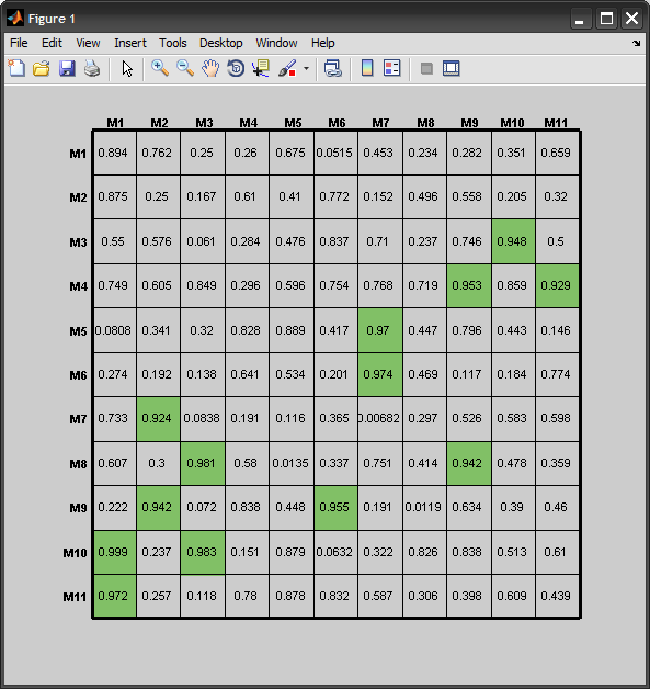 image Coloring a matrix in matlab Stack Overflow