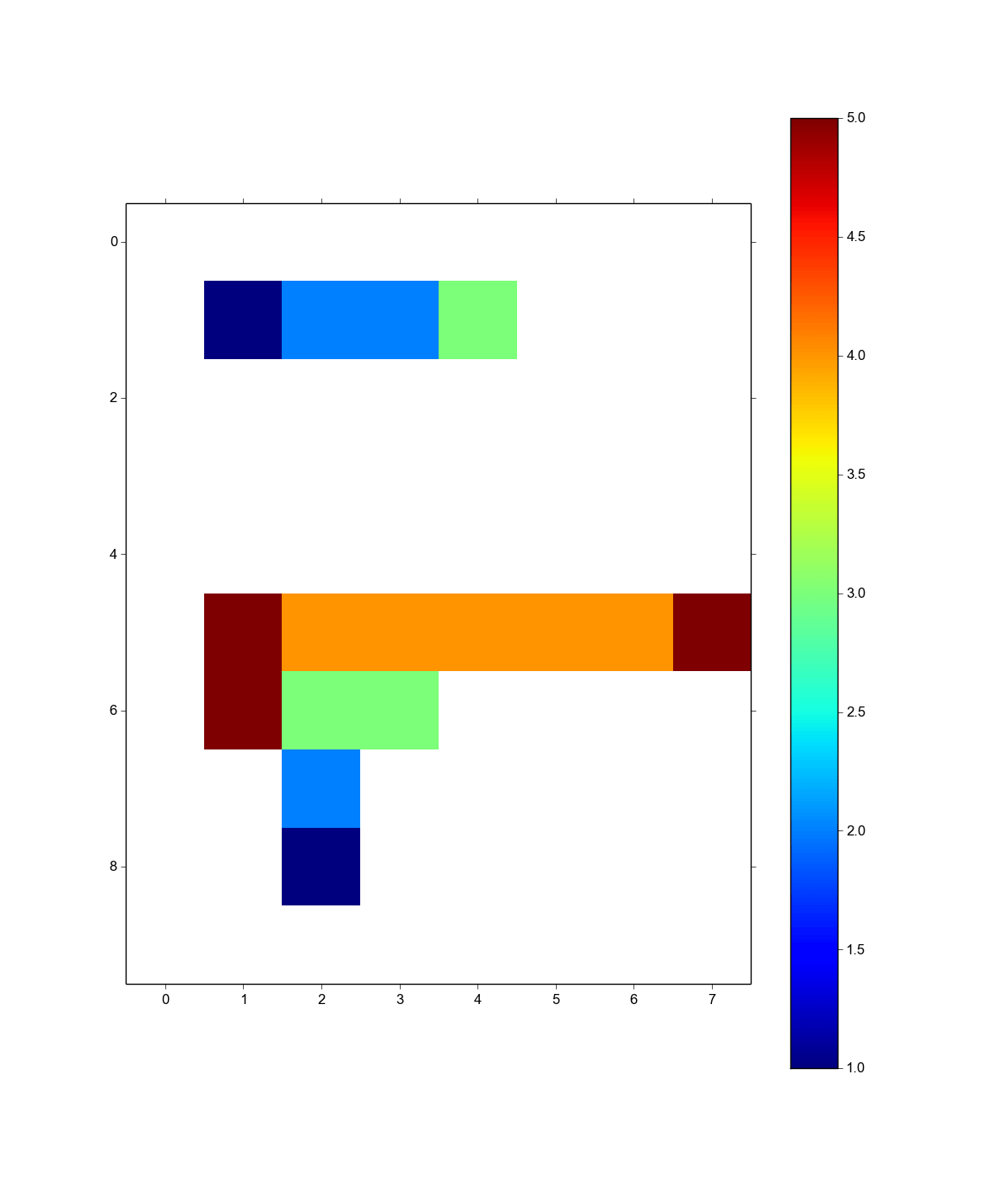 python Interpolation of numpy array with a maximum interpolation