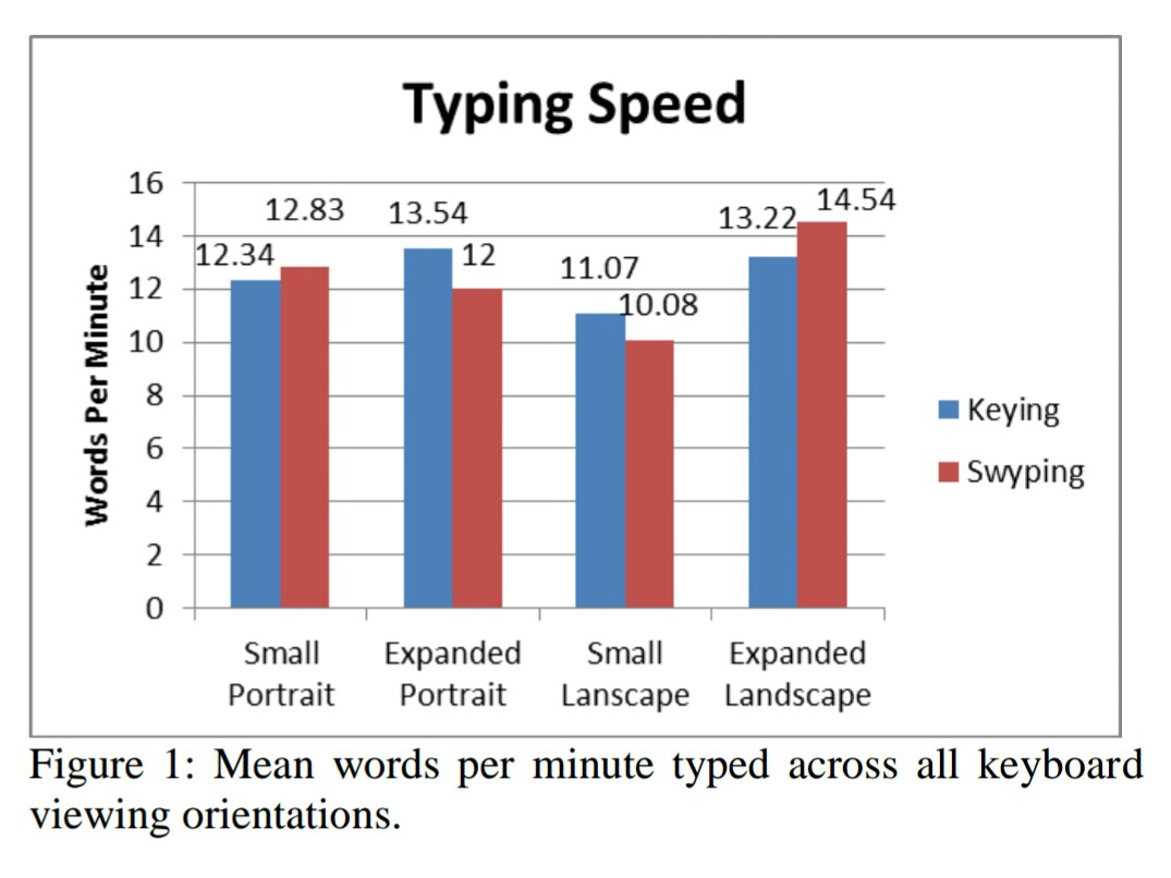 input Touch versus trace typing User Experience Stack Exchange
