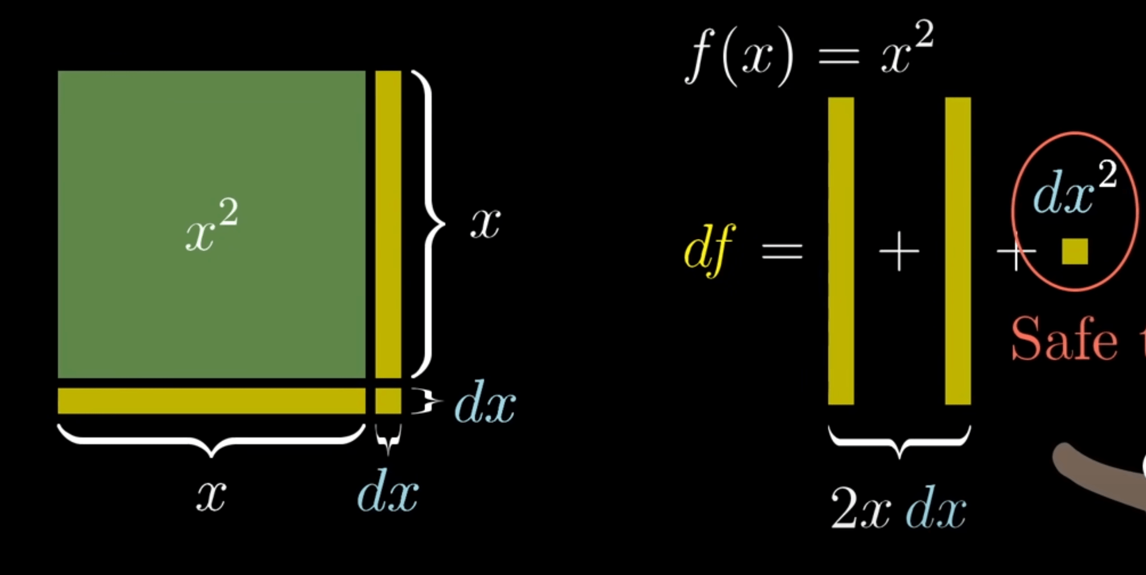 calculus Why is the derivative of sqrt(x) visualized like this