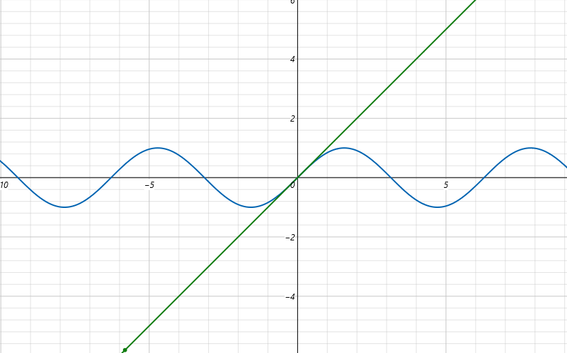 limits How to see \lim_{x \to 0}\frac{1\cos x}{x^2}=\frac12 by