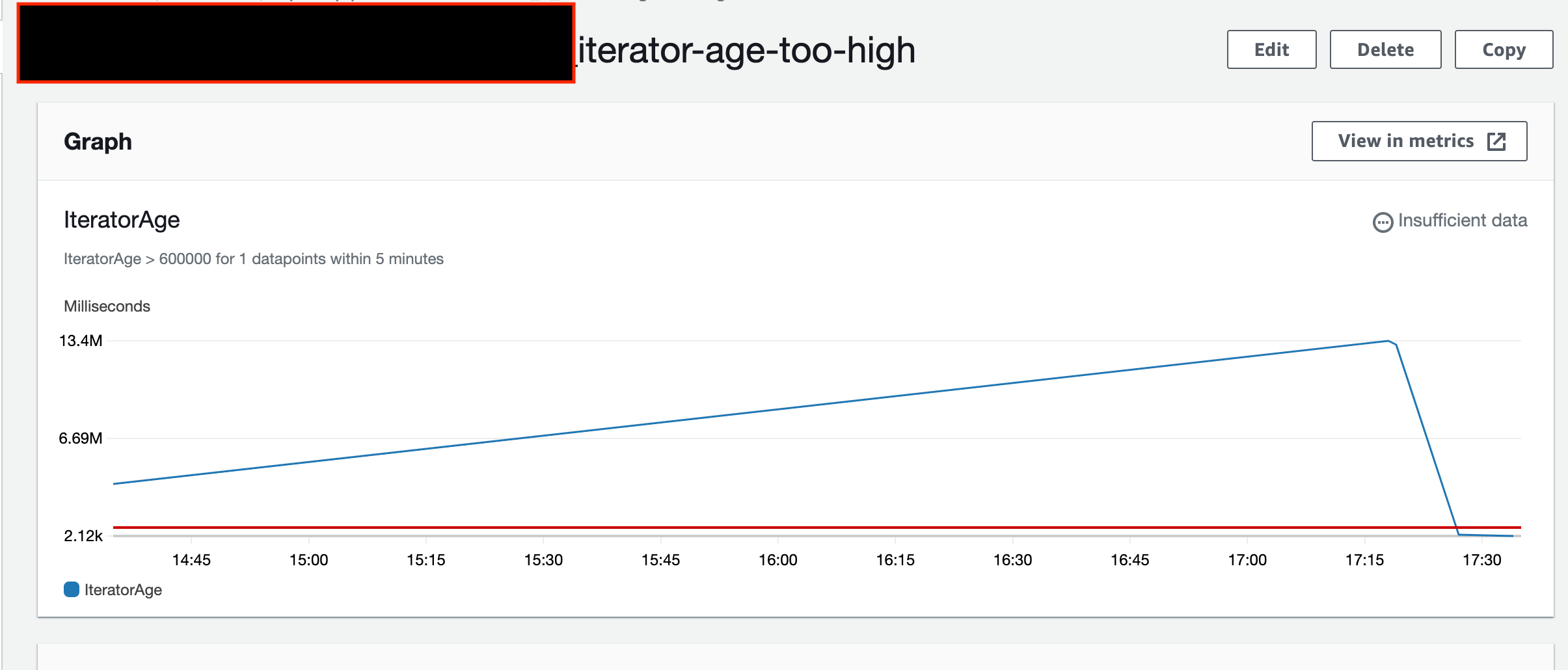 Cloudwatch alarm metric math cloudformation