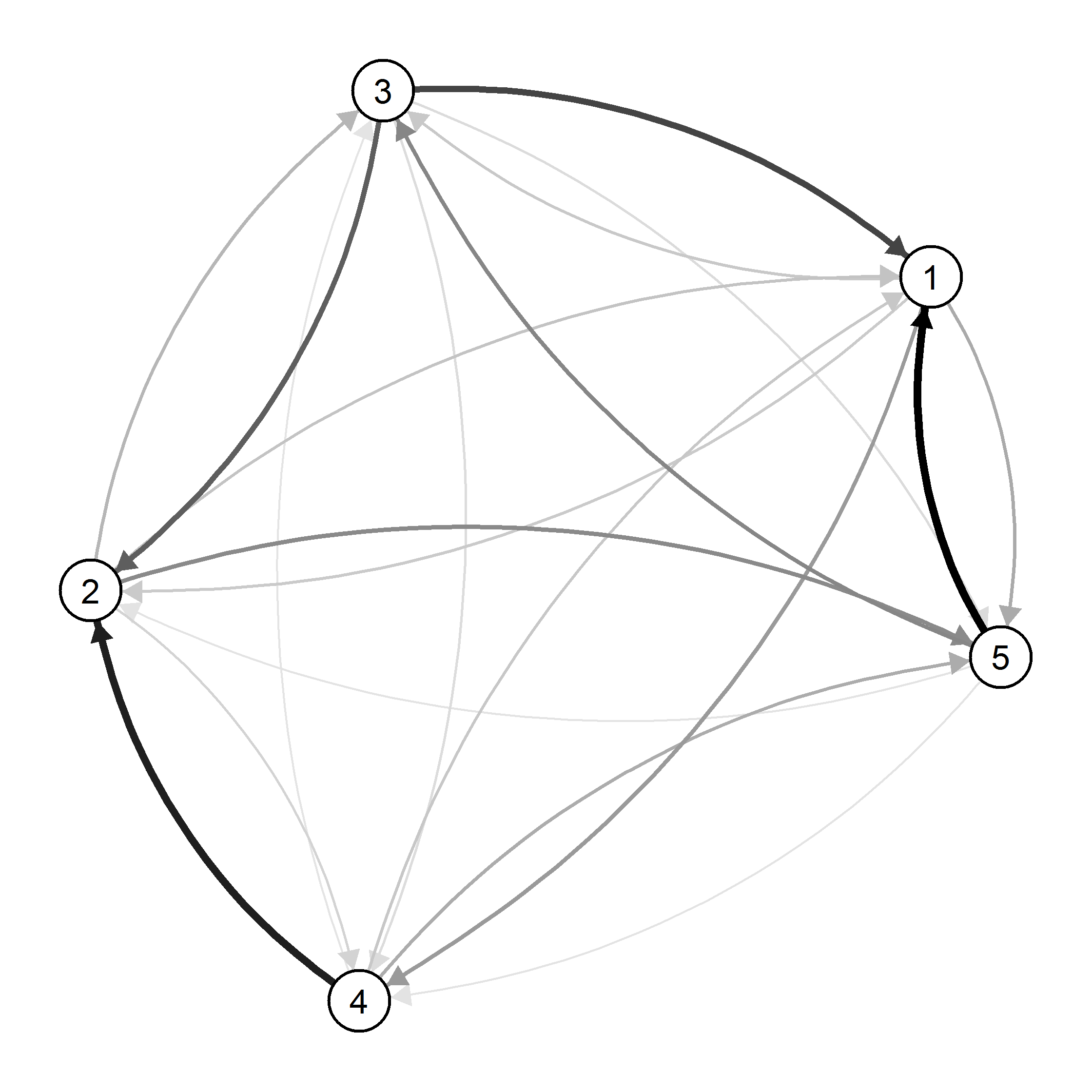 Draw Network in R (control edge thickness plus nonoverlapping edges) Stack Overflow