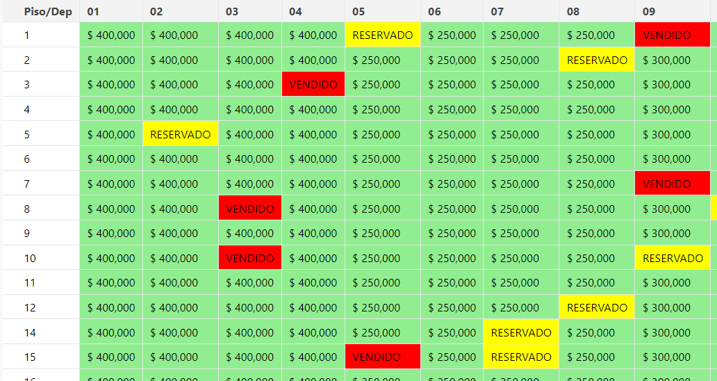 visualforce Make every column on slds table same width Salesforce