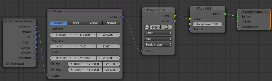 texturing - Rotate object texture - Blender Stack Exchange