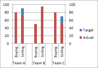 Side By Side Stacked Bar Chart Excel 2010 - Ponasa