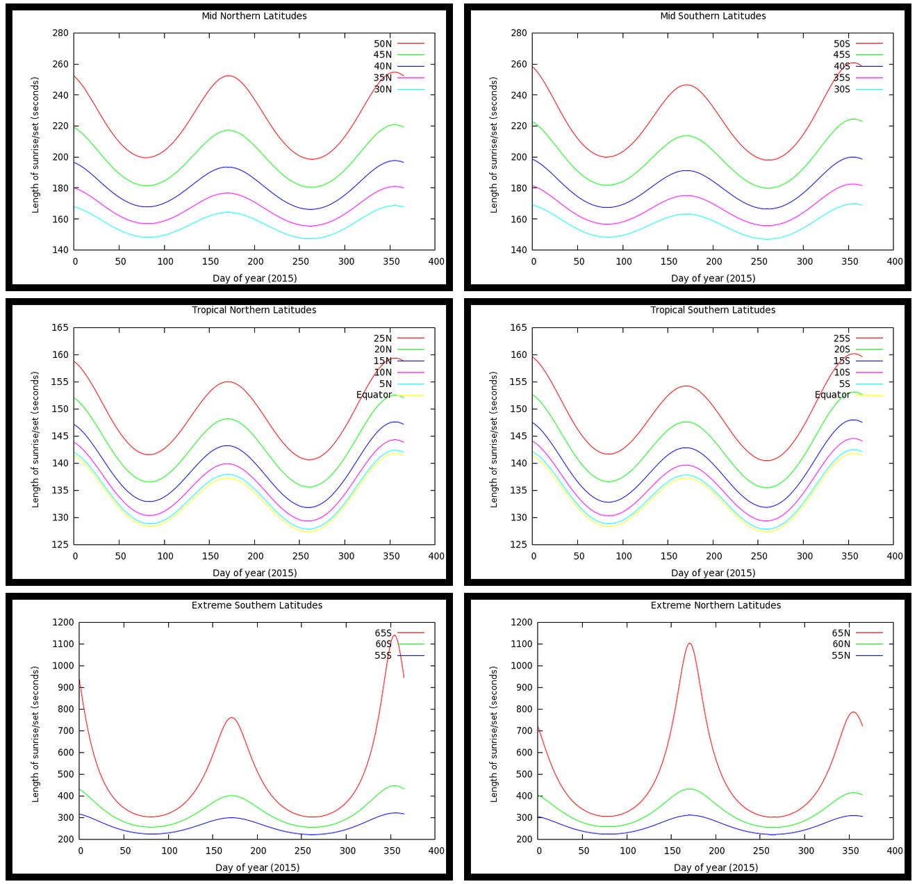 the sun How long does a sunrise or sunset take? Astronomy Stack