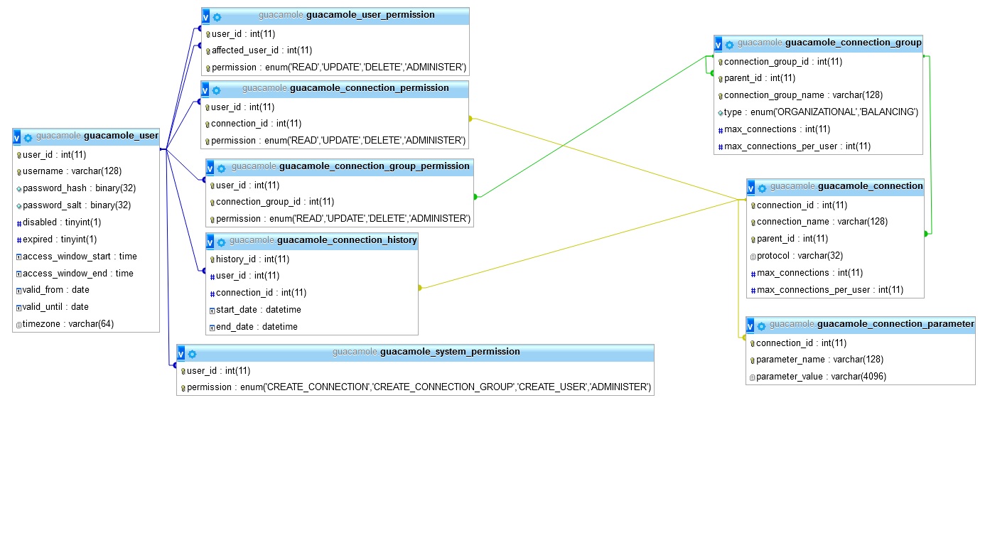 mysql Cannot truncate a table referenced in a foreign