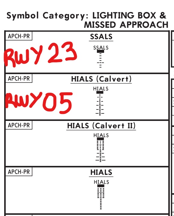 aeronautical charts There is a difference in the runway lighting