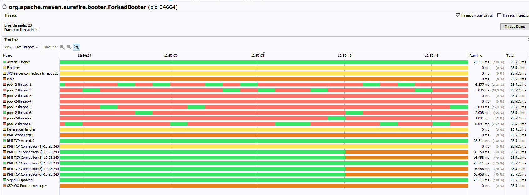 java Concurrency logging to sql DB threads not running parallel