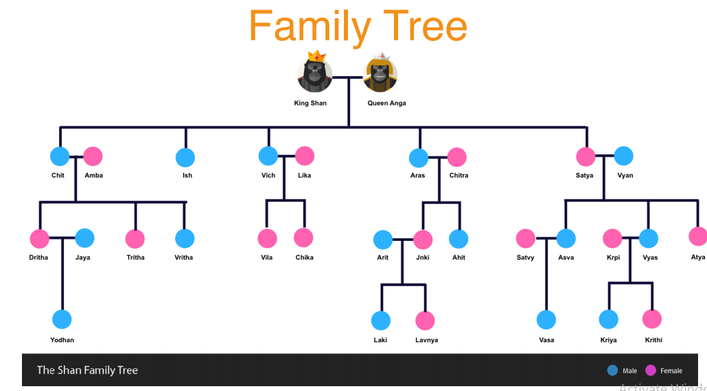 recursion How to to retrieve each node with nested children in family