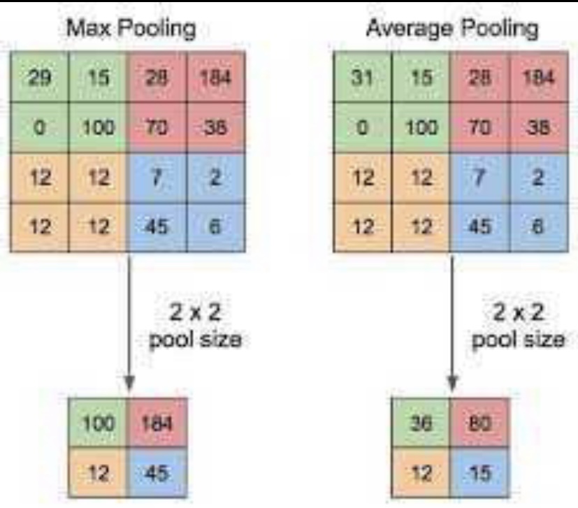 Maxpooling 2x2 array only using numpy
