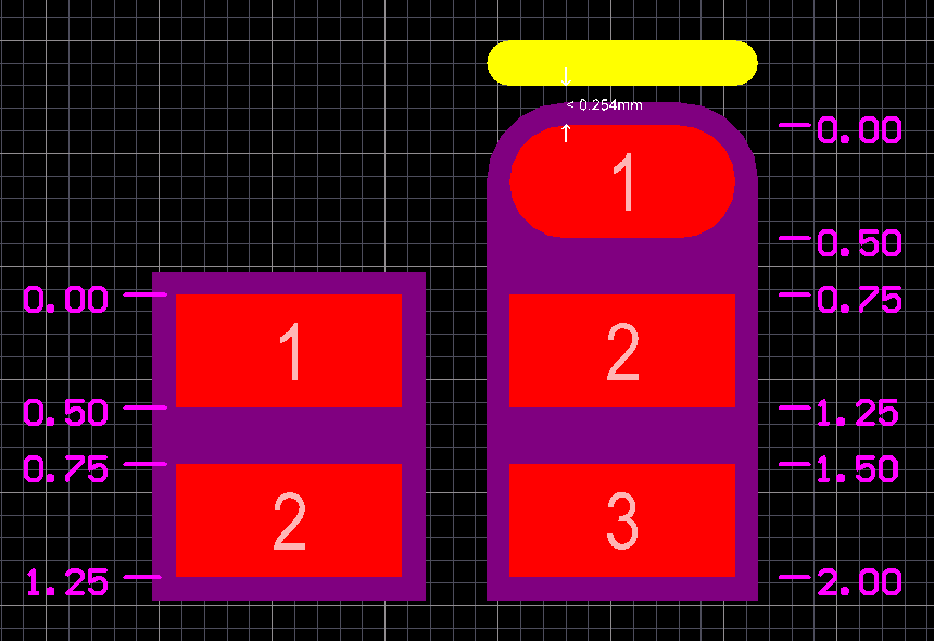 development Choosing Configuration Jumpers Solder bridges, 0ohm