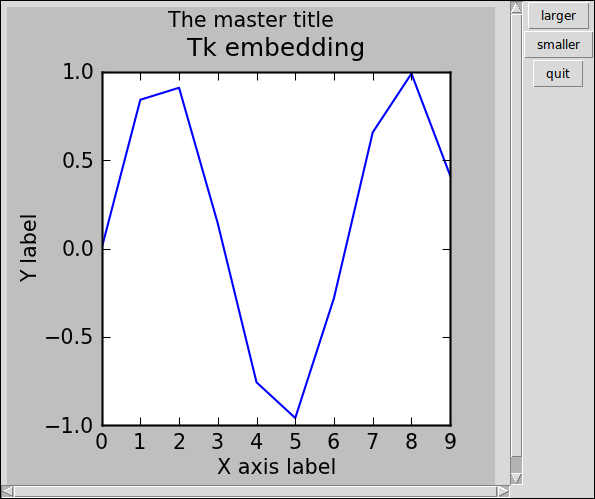 python How to get a Matplotlib figure to scroll + resize properly in