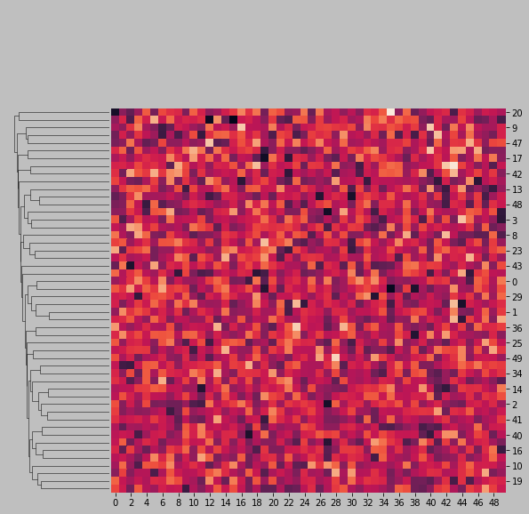 matplotlib sns.clustermap ticks are missing Stack Overflow