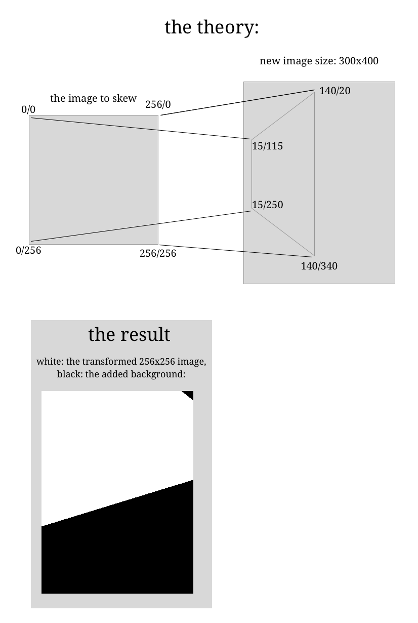 image processing Perspective transform with Python PIL using src
