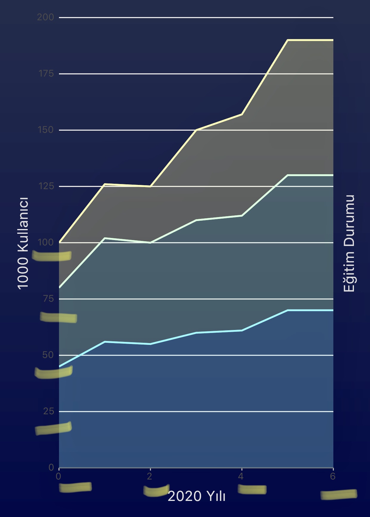 flutter How to change x,y axis' "VALUE" colors & fonts Stack Overflow