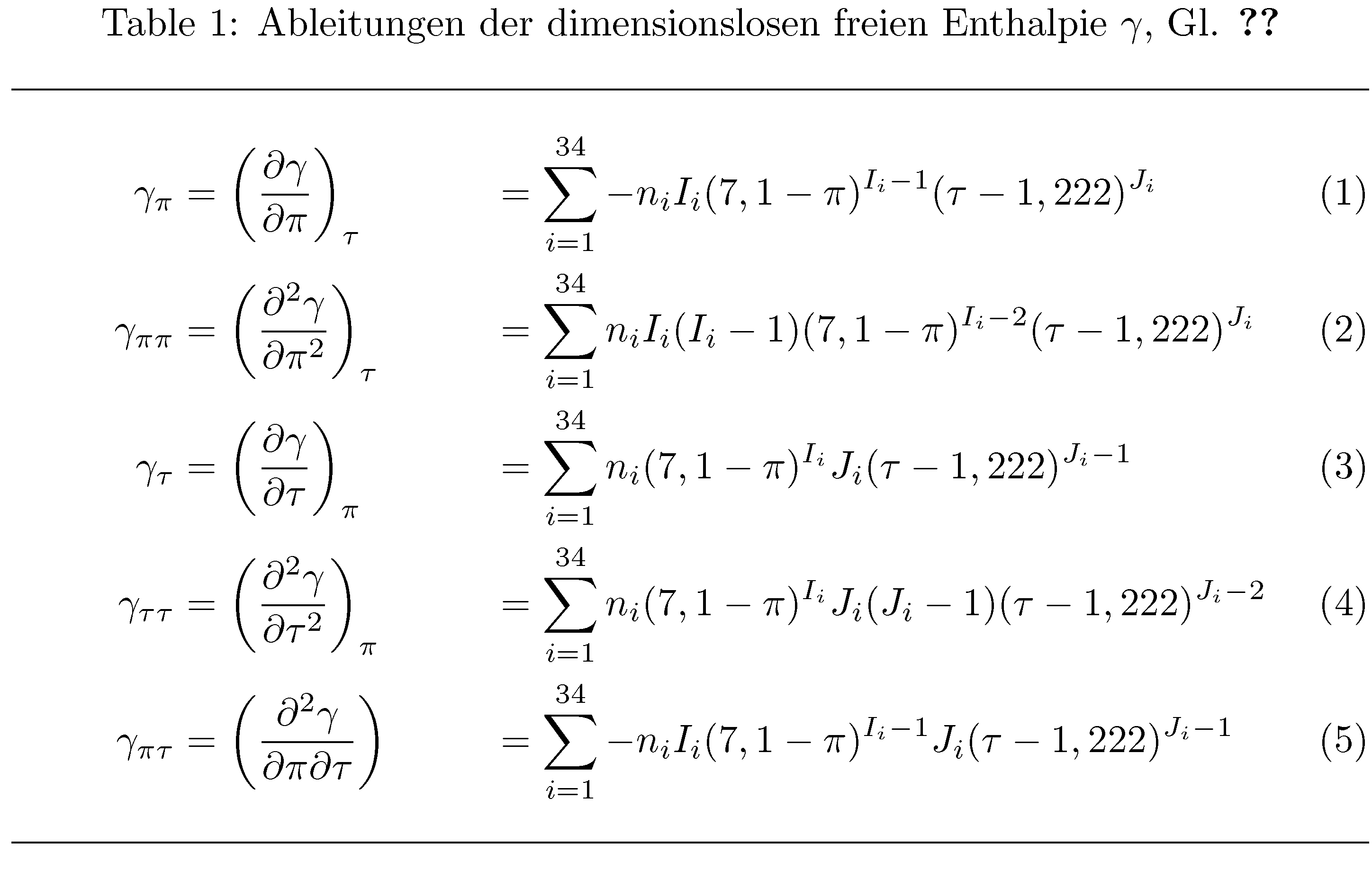 toprule and bottomrule next to align within table errors & spacing