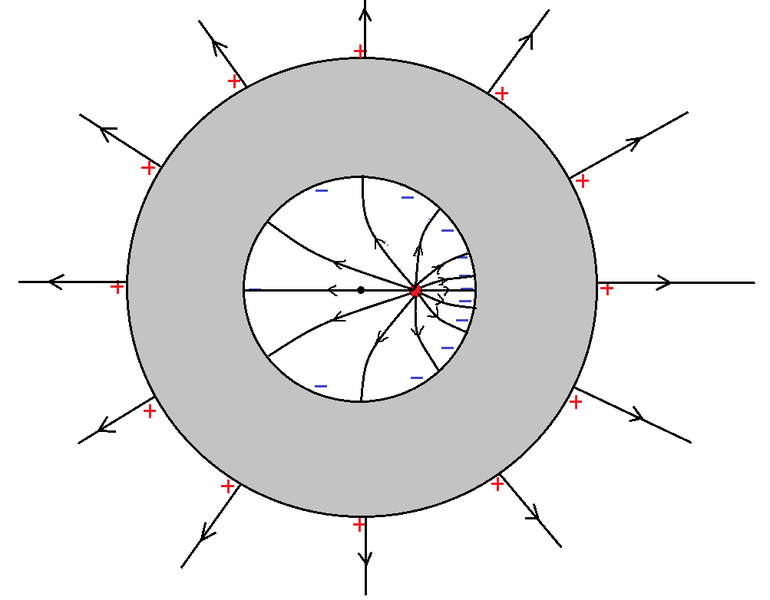 electrostatics Force on a charge placed in conducting shell Physics
