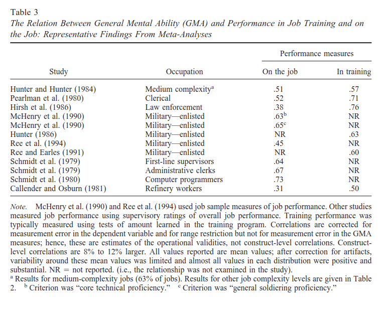 measurement Correlation between "mechanical aptitude" and IQ Psychology & Neuroscience Stack
