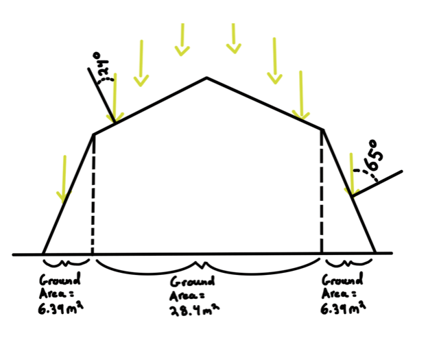 thermodynamics Internal Tent Temperature Engineering Stack Exchange