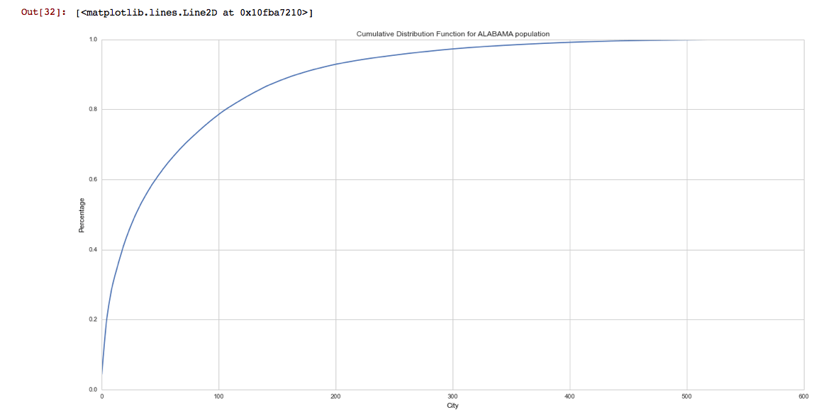 python plotting & formatting seaborn chart from pandas dataframe