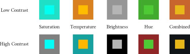 graphics design - Bright colors versus duller colors - Game Development