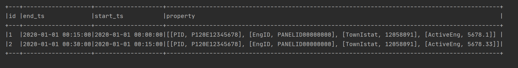 apache spark Explode array values into multiple columns using PySpark