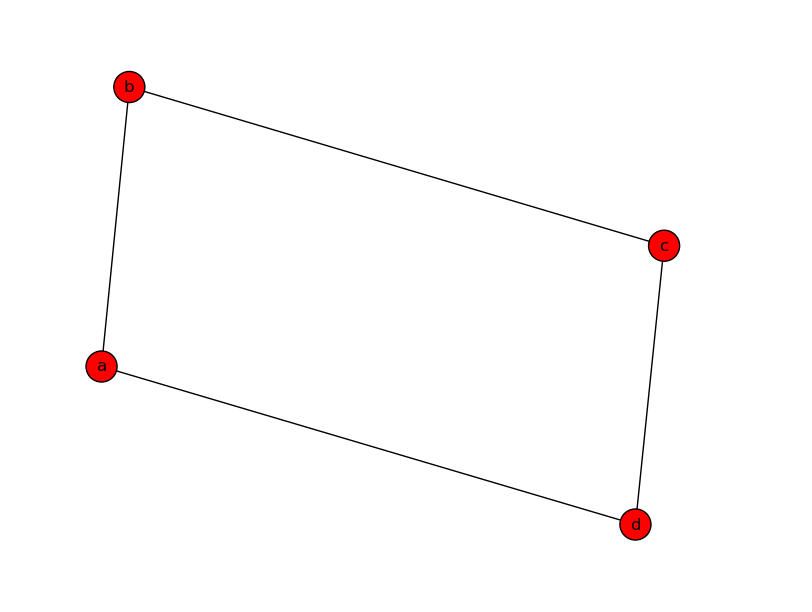 Plot NetworkX Graph from Adjacency Matrix in CSV file