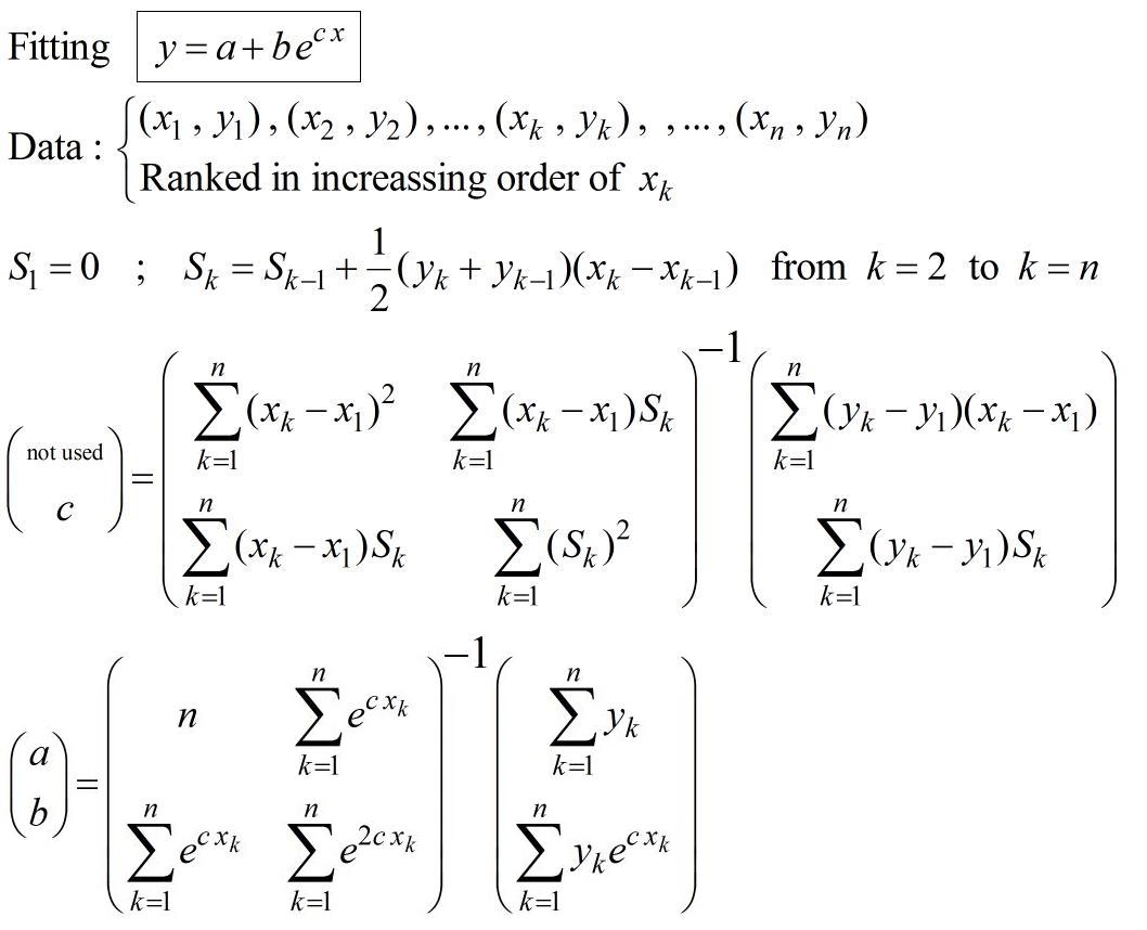 python fitting exponential decay with no initial