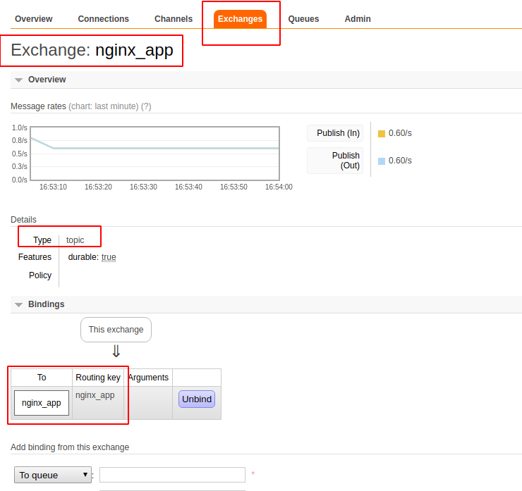 Logstash RabbitMQ output plugin Server Fault
