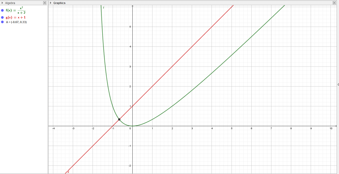 Finding the intersection of two functions (graphs) Mathematics Stack