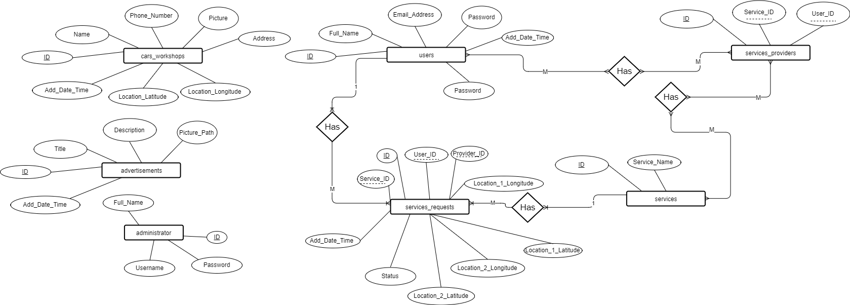 Er Diagram And Normalization Factor Assignment Help Er Diagram Images