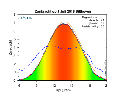 sun calculate UV index in vertical plane Earth Science Stack Exchange