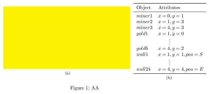 Subfloat alignment graphics and table on the same line TeX LaTeX