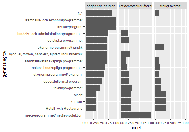 r How to make sure 'NA' is "not" the last factor level? Stack Overflow