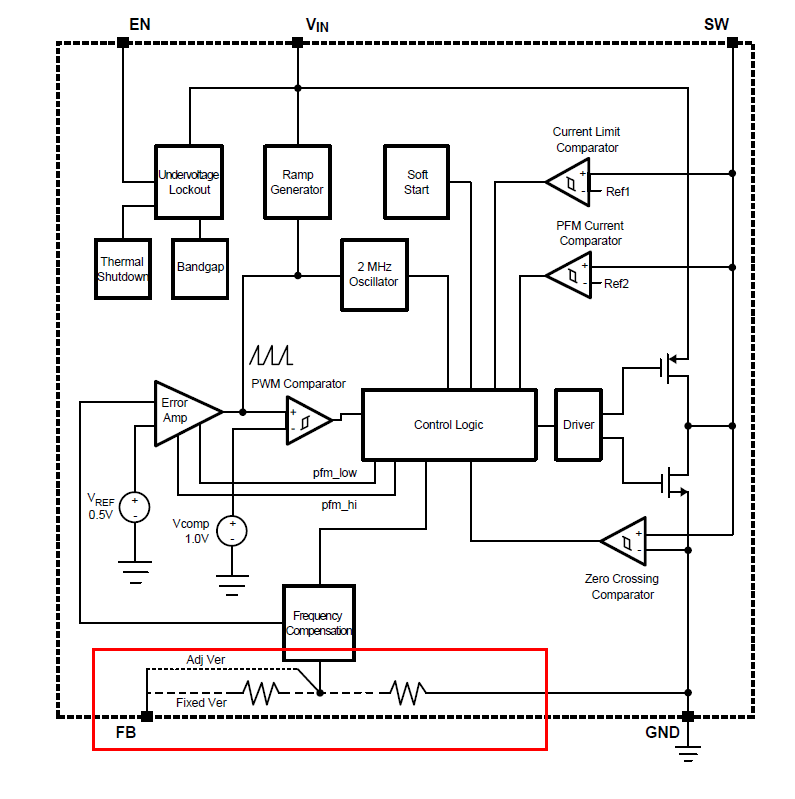 switching Buck converter LM3671 acting as a (weird) voltage follower