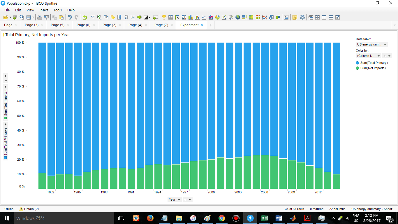 Combination Chart In Spotfire at Ricky Fisher blog