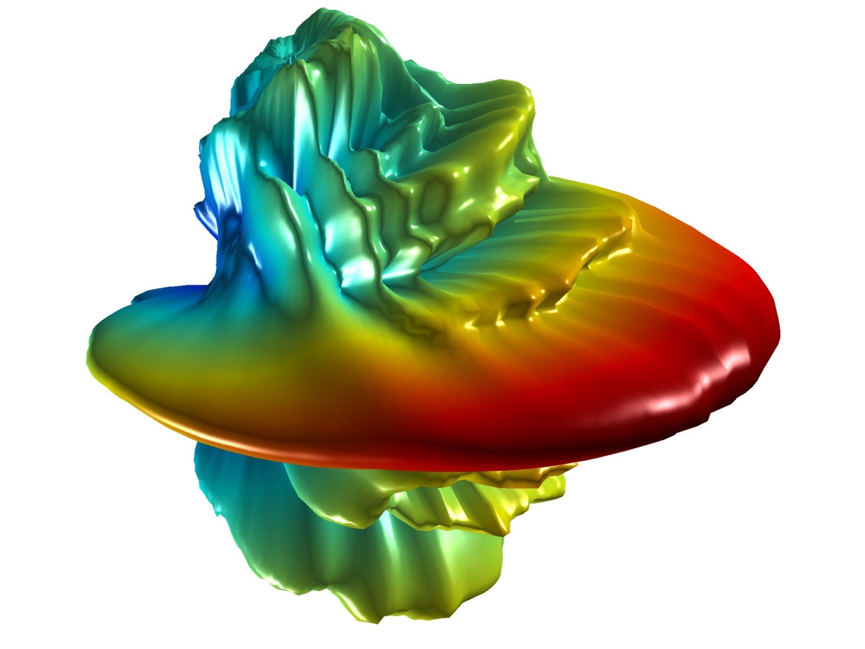 excel antenna gain data 3D matlab pattern Stack Overflow