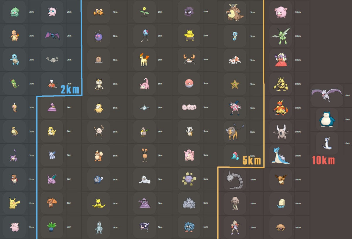 pokemon go How many candies do you get for every 2k, 5k, and 10k egg